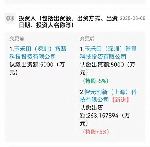 智元機器人入股，應(yīng)用集成服務(wù)龍頭股價飆升超15%