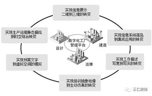 智能升級賦能廠區(qū)改造 人工智能行業(yè)應(yīng)用系統(tǒng)集成的實施路徑