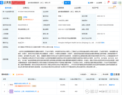 麒盛科技布局健康服務(wù)領(lǐng)域，拓展智慧養(yǎng)老與AI集成新藍海