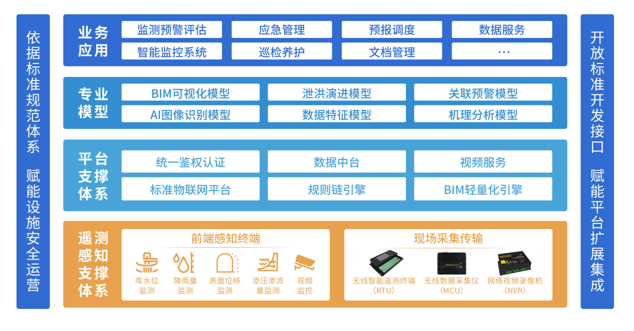 人工智能賦能福建水利 2022年度先進實用技術(shù)推廣指南推動行業(yè)應(yīng)用系統(tǒng)集成服務(wù)新發(fā)展